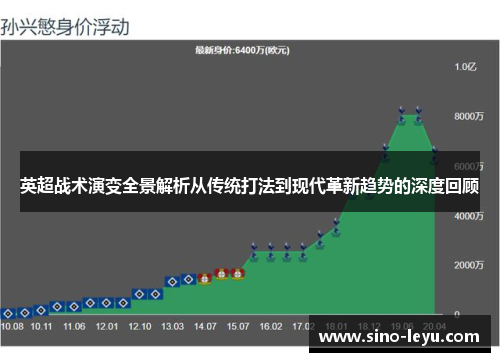 英超战术演变全景解析从传统打法到现代革新趋势的深度回顾 英超战术演变全景解析从传统打法到现代革新趋势的深度回顾