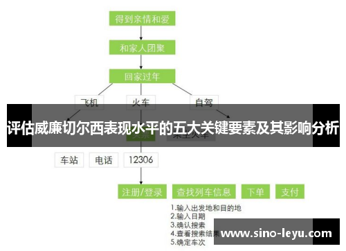 评估威廉切尔西表现水平的五大关键要素及其影响分析 评估威廉切尔西表现水平的五大关键要素及其影响分析