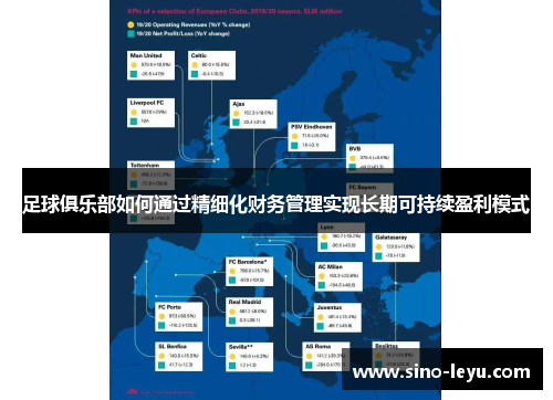 足球俱乐部如何通过精细化财务管理实现长期可持续盈利模式 足球俱乐部如何通过精细化财务管理实现长期可持续盈利模式