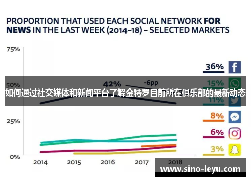 如何通过社交媒体和新闻平台了解金特罗目前所在俱乐部的最新动态 如何通过社交媒体和新闻平台了解金特罗目前所在俱乐部的最新动态