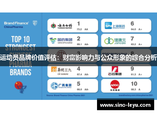 运动员品牌价值评估:财富影响力与公众形象的综合分析 运动员品牌价值评估:财富影响力与公众形象的综合分析