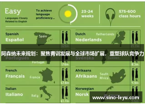 阿森纳未来规划:聚焦青训发展与全球市场扩展,重塑球队竞争力 阿森纳未来规划:聚焦青训发展与全球市场扩展,重塑球队竞争力