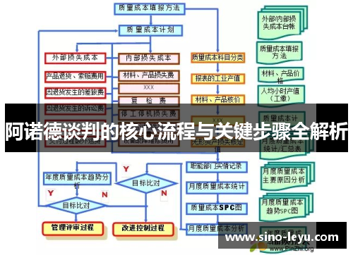 阿诺德谈判的核心流程与关键步骤全解析 阿诺德谈判的核心流程与关键步骤全解析