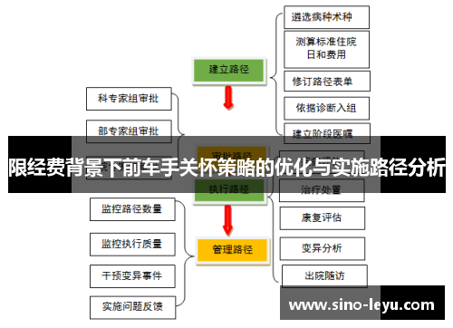 限经费背景下前车手关怀策略的优化与实施路径分析