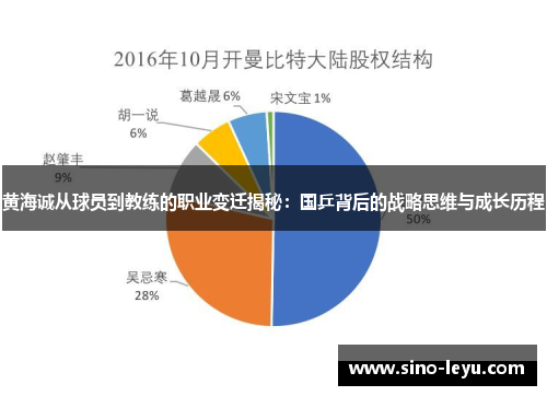 黄海诚从球员到教练的职业变迁揭秘：国乒背后的战略思维与成长历程