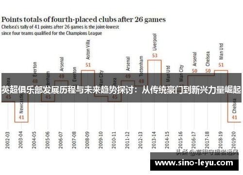 英超俱乐部发展历程与未来趋势探讨：从传统豪门到新兴力量崛起