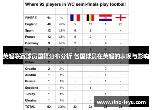 英超联赛球员国籍分布分析 各国球员在英超的表现与影响