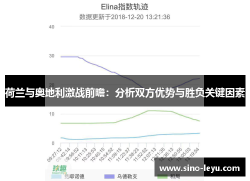 荷兰与奥地利激战前瞻：分析双方优势与胜负关键因素