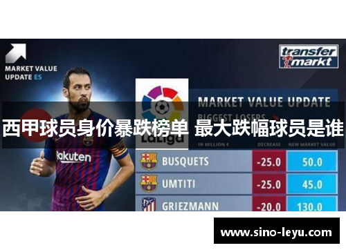 西甲球员身价暴跌榜单 最大跌幅球员是谁