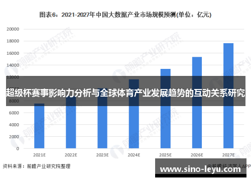 超级杯赛事影响力分析与全球体育产业发展趋势的互动关系研究