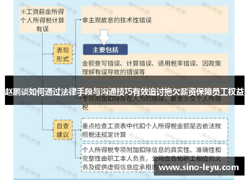 赵鹏谈如何通过法律手段与沟通技巧有效追讨拖欠薪资保障员工权益 赵鹏谈如何通过法律手段与沟通技巧有效追讨拖欠薪资保障员工权益