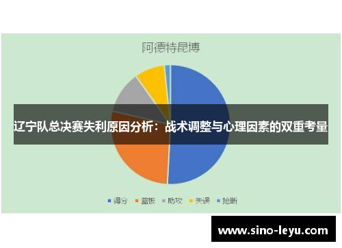 辽宁队总决赛失利原因分析：战术调整与心理因素的双重考量