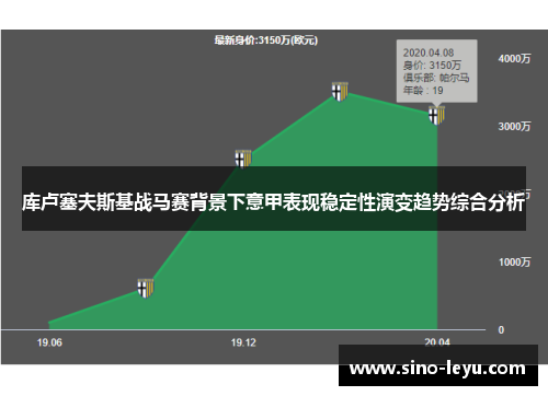 库卢塞夫斯基战马赛背景下意甲表现稳定性演变趋势综合分析