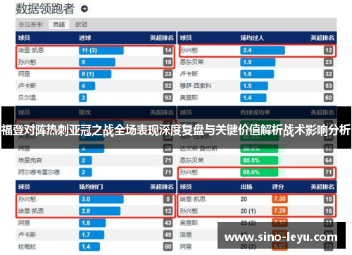 福登对阵热刺亚冠之战全场表现深度复盘与关键价值解析战术影响分析 福登对阵热刺亚冠之战全场表现深度复盘与关键价值解析战术影响分析