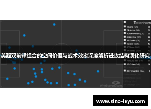 英超双前锋组合的空间价值与战术效率深度解析进攻结构演化研究 英超双前锋组合的空间价值与战术效率深度解析进攻结构演化研究