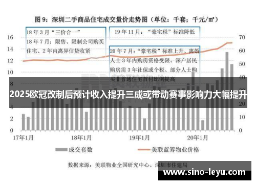 2025欧冠改制后预计收入提升三成或带动赛事影响力大幅提升 2025欧冠改制后预计收入提升三成或带动赛事影响力大幅提升